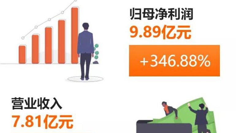 ks凯时官网藏药(002287)颁布半年报：净利、每股收益双双突破300%